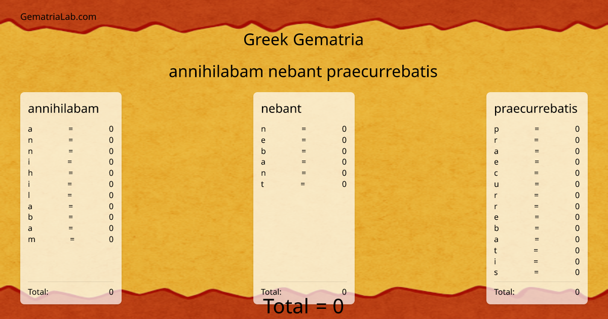 annihilabam nebant praecurrebatis in greek Gematria
